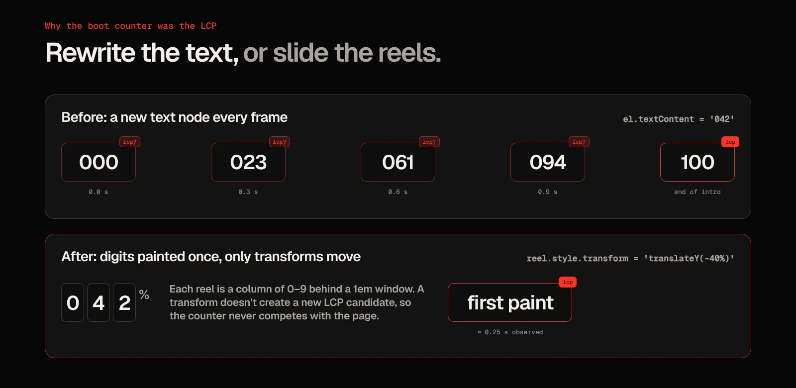 Diagram comparing a counter that rewrites its text every frame, which keeps moving the LCP to the end of the intro, with an odometer whose digits are painted once and only slide